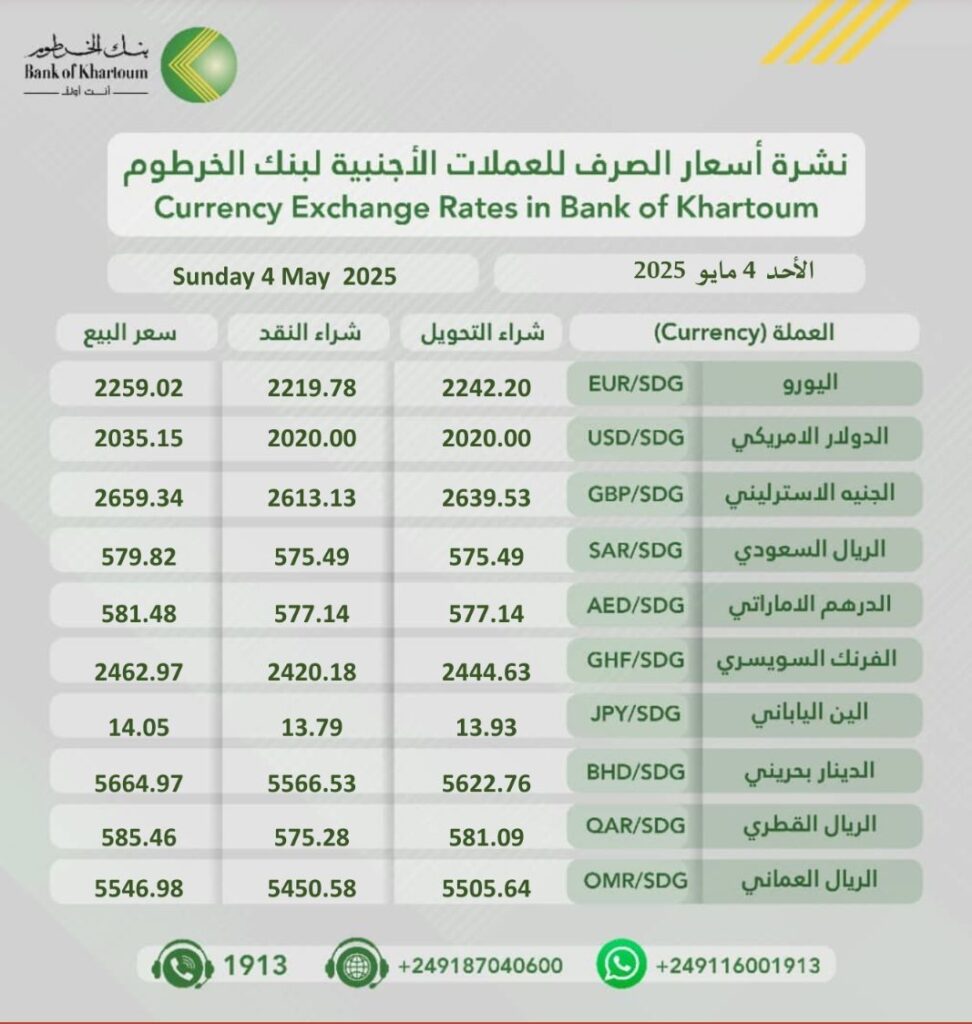 اسعار صرف العملات الاجنبية